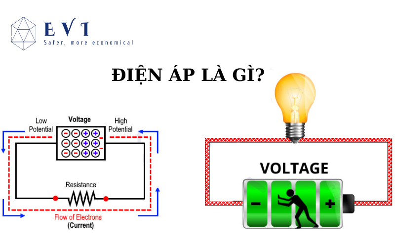 Điện áp là gì? Tất tần tật những thông tin về điện áp